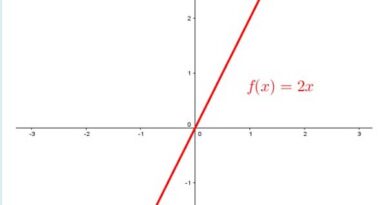 math analysis vs precalculus